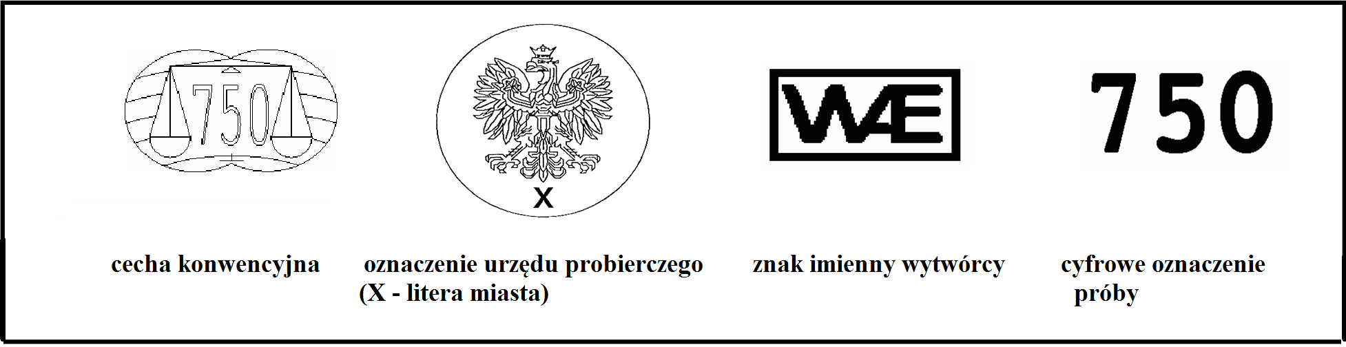 Próby złota